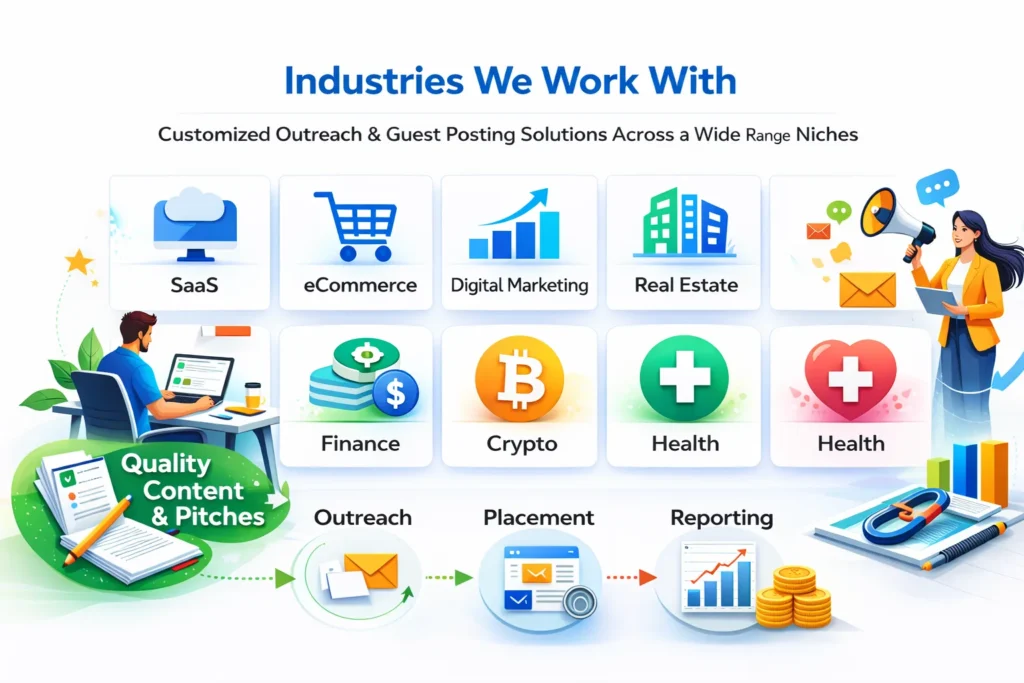 Blogger Outreach Services