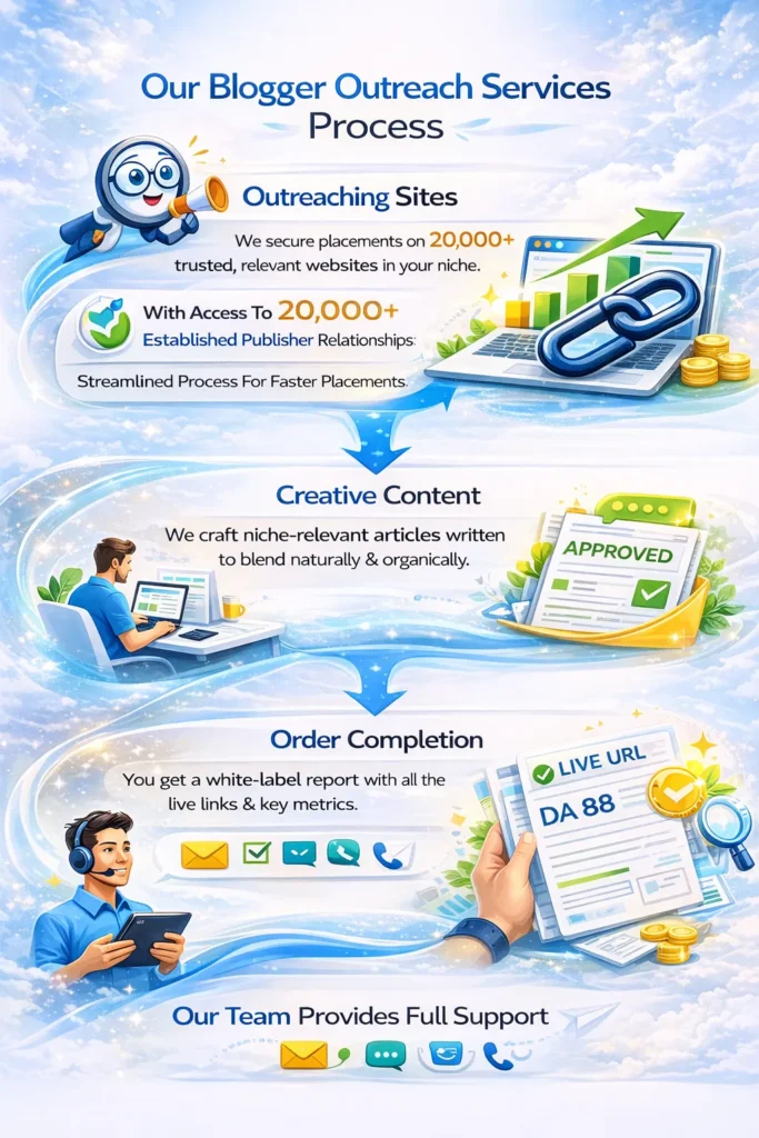 Blogger Outreach Services Process