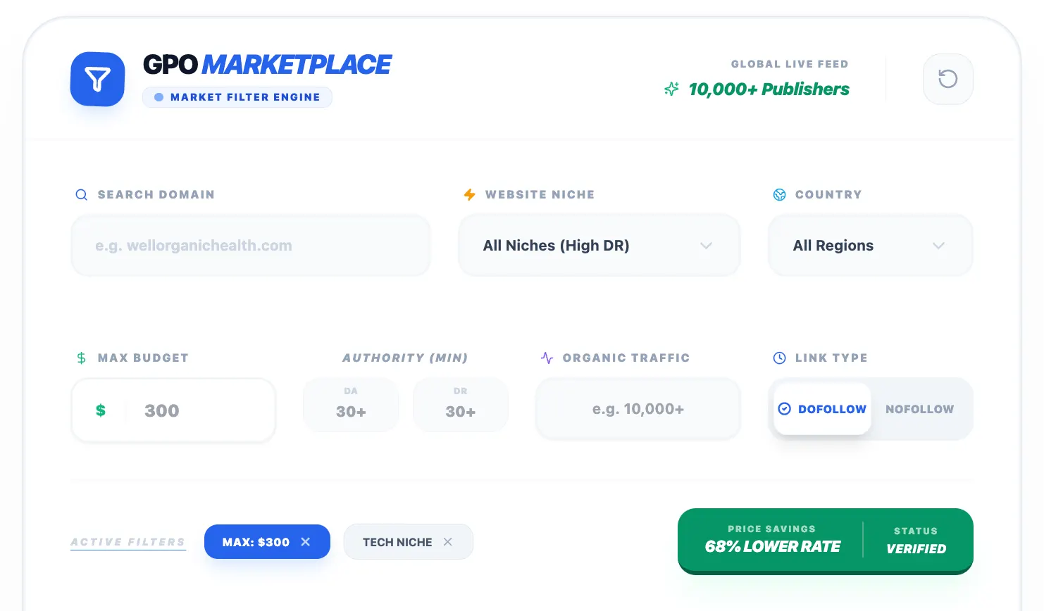 GPO MarketPlace guest posting price checker