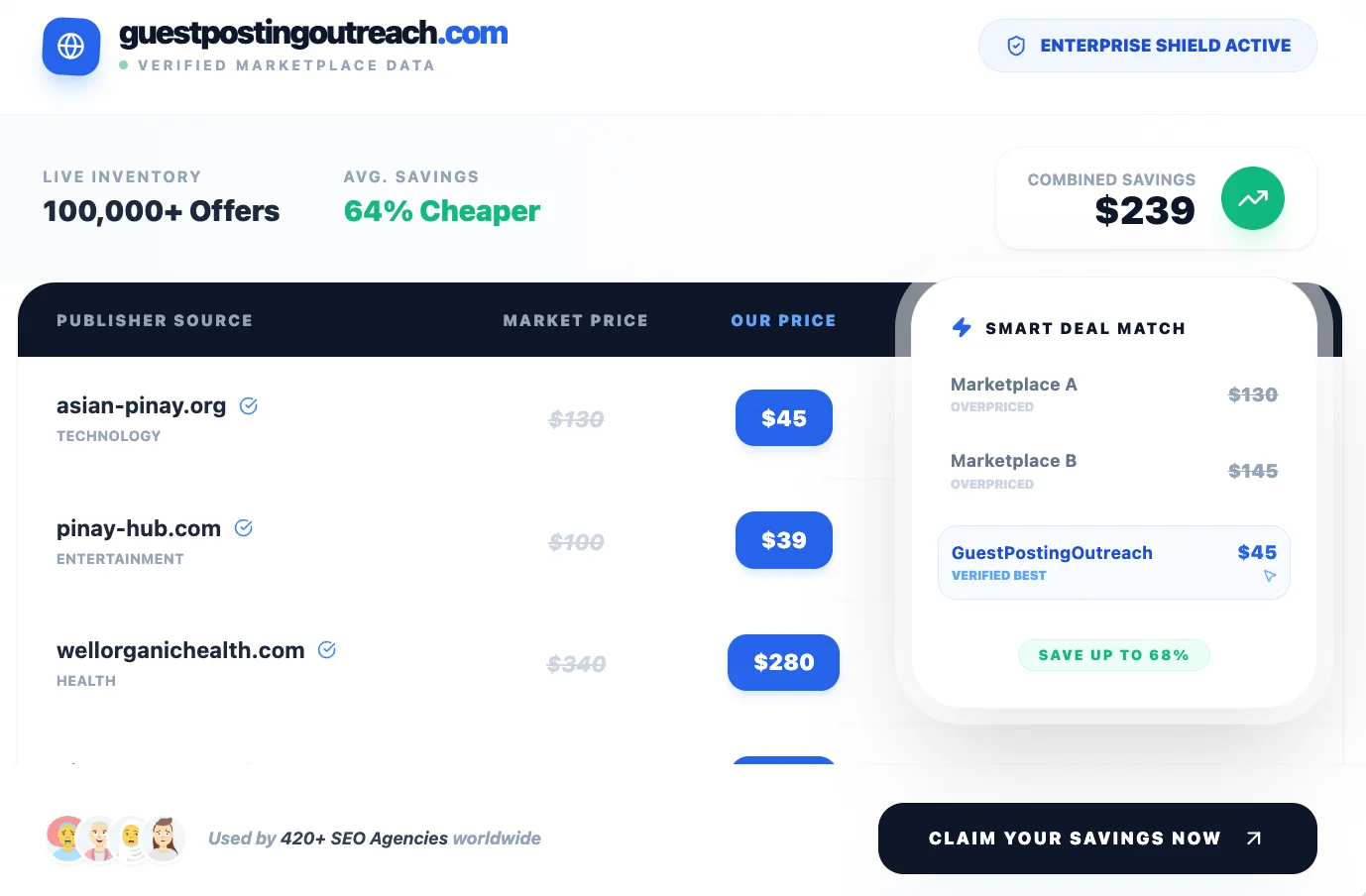 guest posting marketplace best price