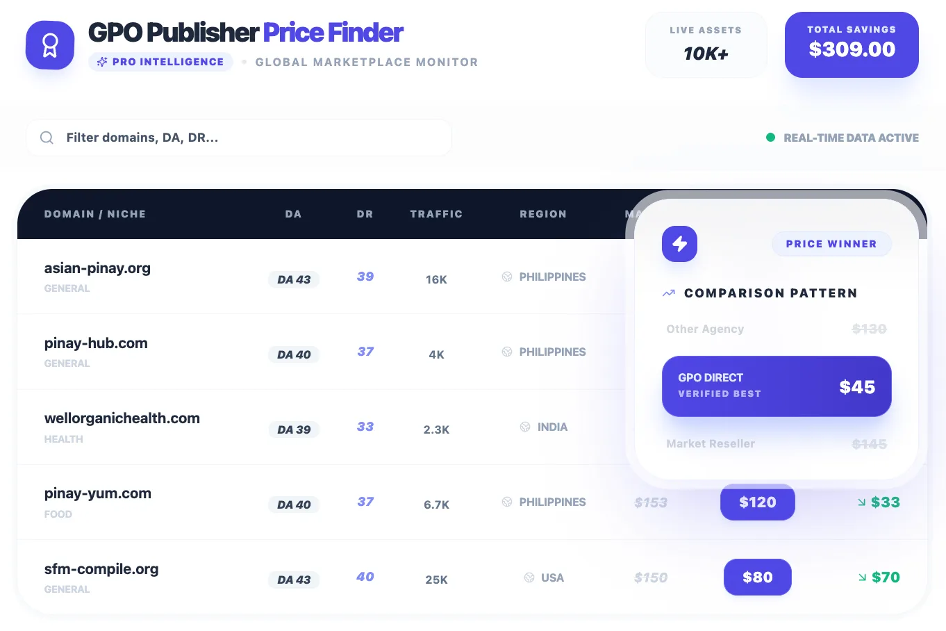 guest posting prices checker