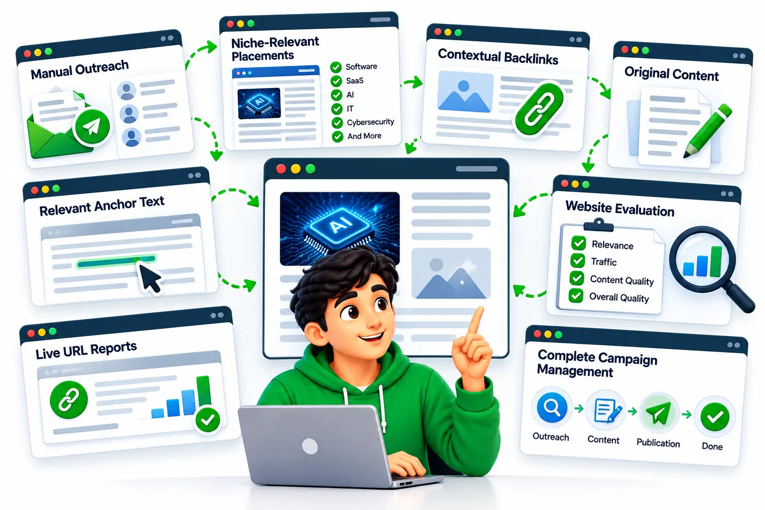 Whats Included in Our Technology Guest Posts Services